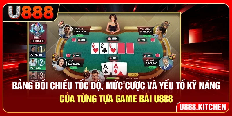 Bảng đối chiếu tốc độ, mức cược và yếu tố kỹ năng của từng tựa game bài U888